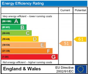 A third of landlords don't know their property's energy rating